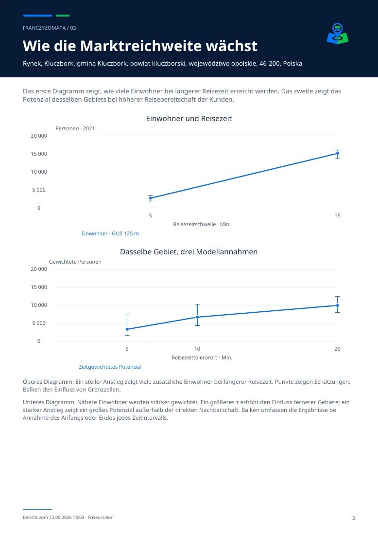 Beispielbericht — Diagramme zu Einwohnern und Einzugsgebiet