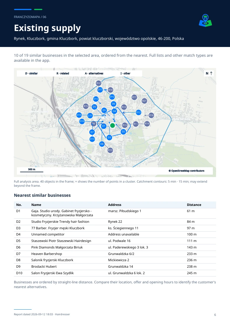 Sample report — competitor map and list