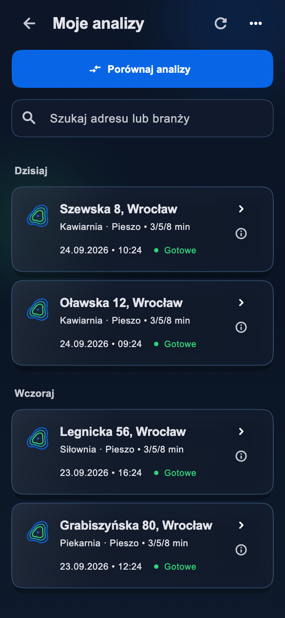 Historia analiz — przykładowe dane